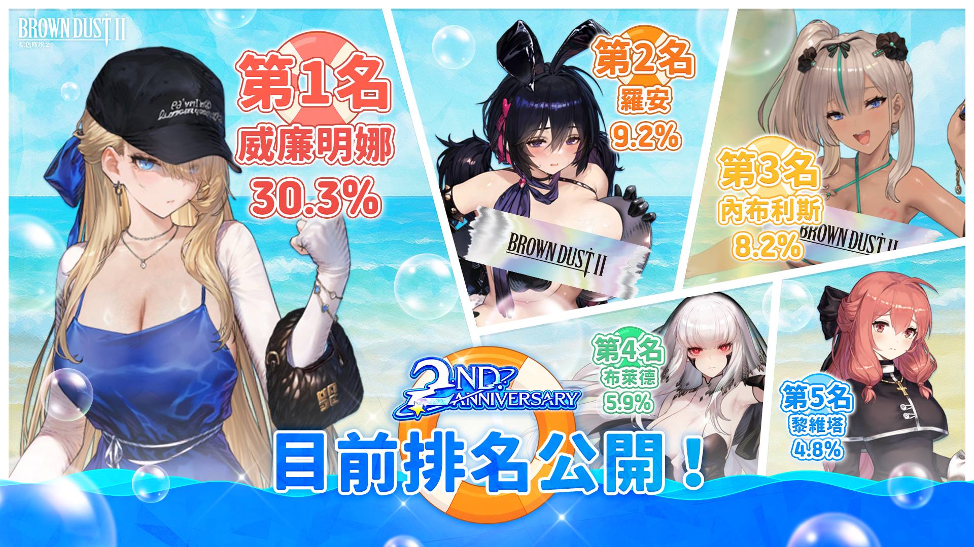 [棕色] 人氣投票 威廉明娜碾壓中