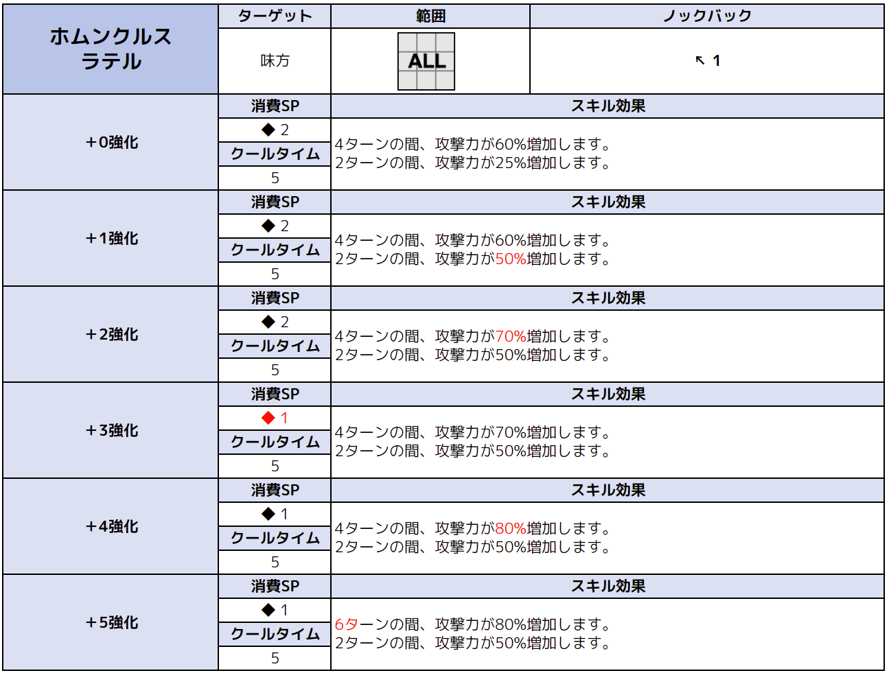 ブラウンダスト２ アドベンチャーRPG