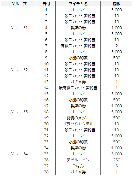 ブラウンダスト2 アドベンチャーRPG