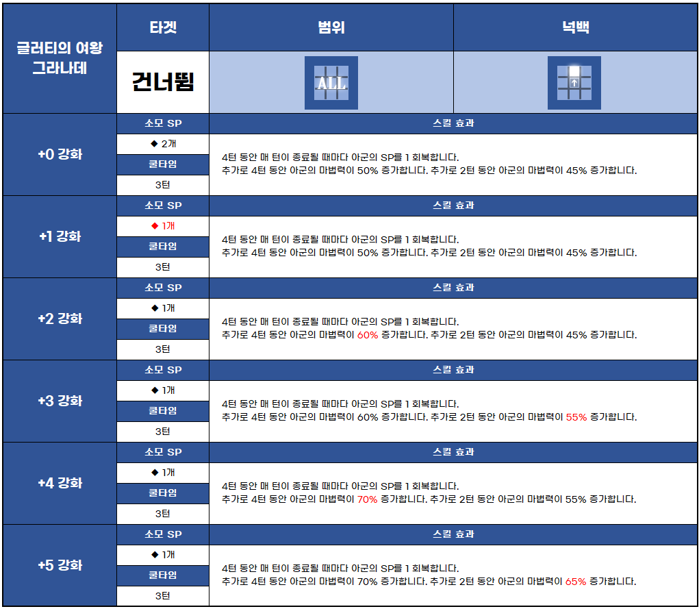 브라운더스트2 - 어드벤처 RPG