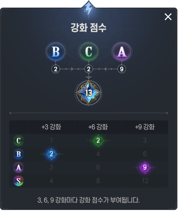 ブラウンダスト2 アドベンチャーRPG