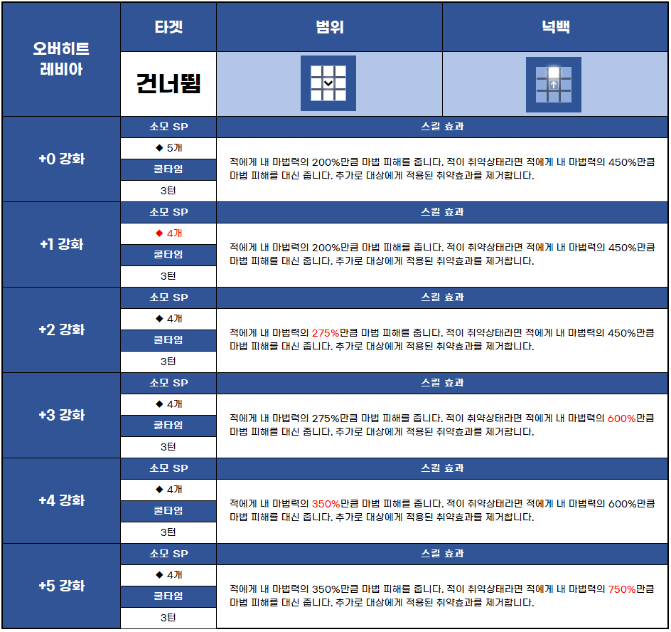브라운더스트2 - 어드벤처 RPG