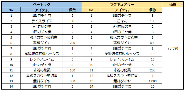 ブラウンダスト2 アドベンチャーRPG