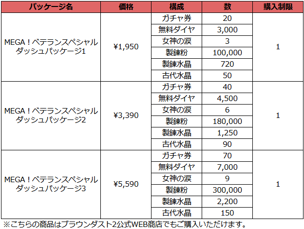 TGS2025 ブラウンダスト2 VIP限定特典 皿 ブラウンダスト2