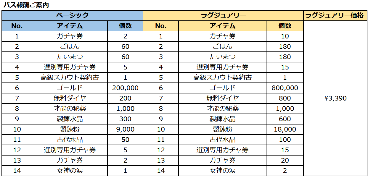 ブラウンダスト2 アドベンチャーRPG