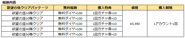 ブラウンダスト2 アドベンチャーRPG