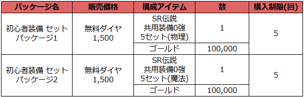 ブラウンダスト2 アドベンチャーRPG