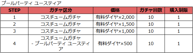 ブラウンダスト2 アドベンチャーRPG