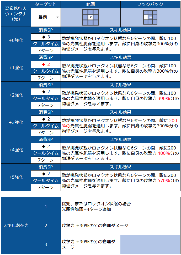 ブラウンダスト2 アドベンチャーRPG