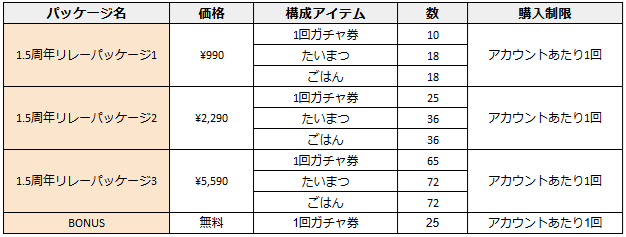 ブラウンダスト2 アドベンチャーRPG