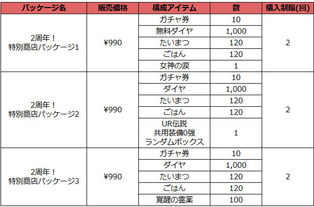 韓国 ブラウンダスト　2周年キャラクターチケット　 10枚セット ブラダス2】2周年アニバーサリー内容まとめ【ブラウンダスト2