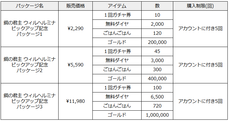 ブラウンダスト2 アドベンチャーRPG