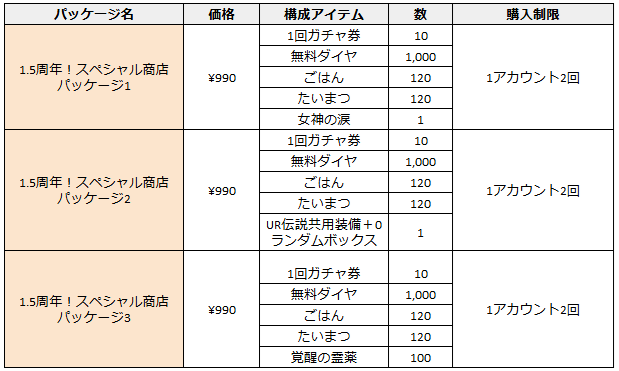 ブラウンダスト2 アドベンチャーRPG