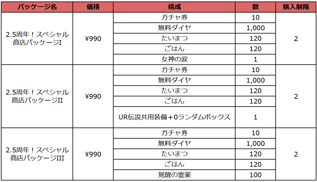 ブラウンダスト2 アドベンチャーRPG