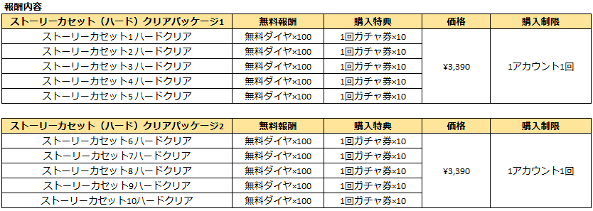 ブラウンダスト2 アドベンチャーRPG