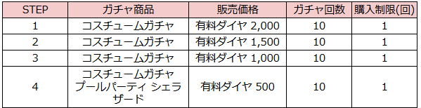 ブラウンダスト2 アドベンチャーRPG