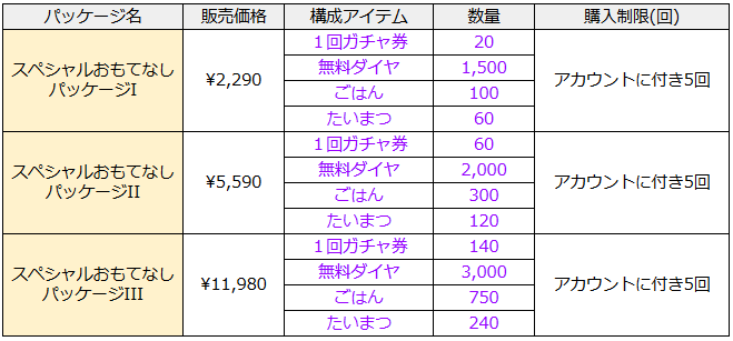 ブラダス2】引き直しガチャ当たりランキング【ブラウンダスト2