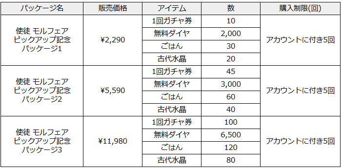 ブラウンダスト2 アドベンチャーRPG