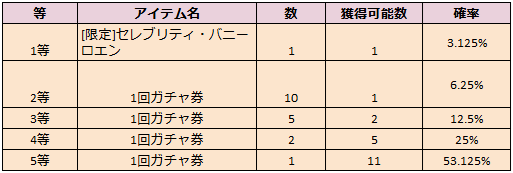 ブラウンダスト2 アドベンチャーRPG