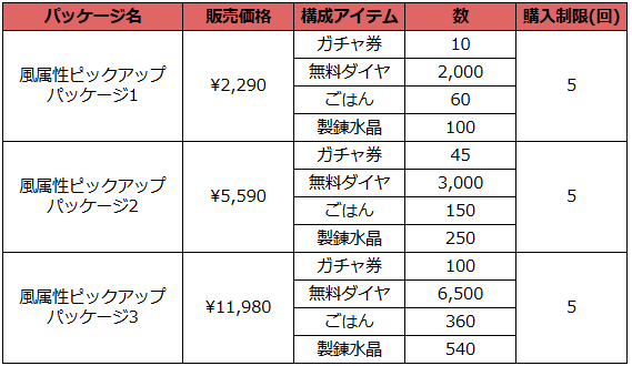 ジェニス アクリルスタンド パネル ブラウンダスト2 BROWNDUST2 グッズ-スタンドポップ】ブラウンダスト2 1.5周年記念