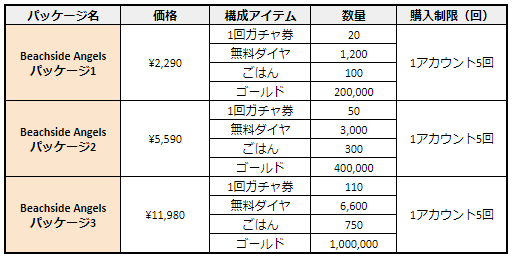 ブラウンダスト2 アドベンチャーRPG