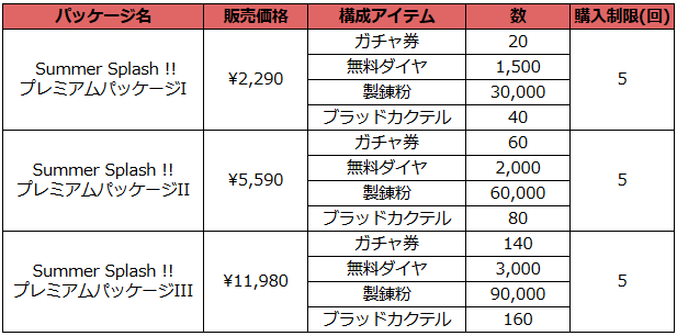 ブラウンダスト2 アドベンチャーRPG