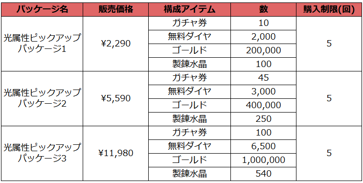 ブラウンダスト2 アドベンチャーRPG