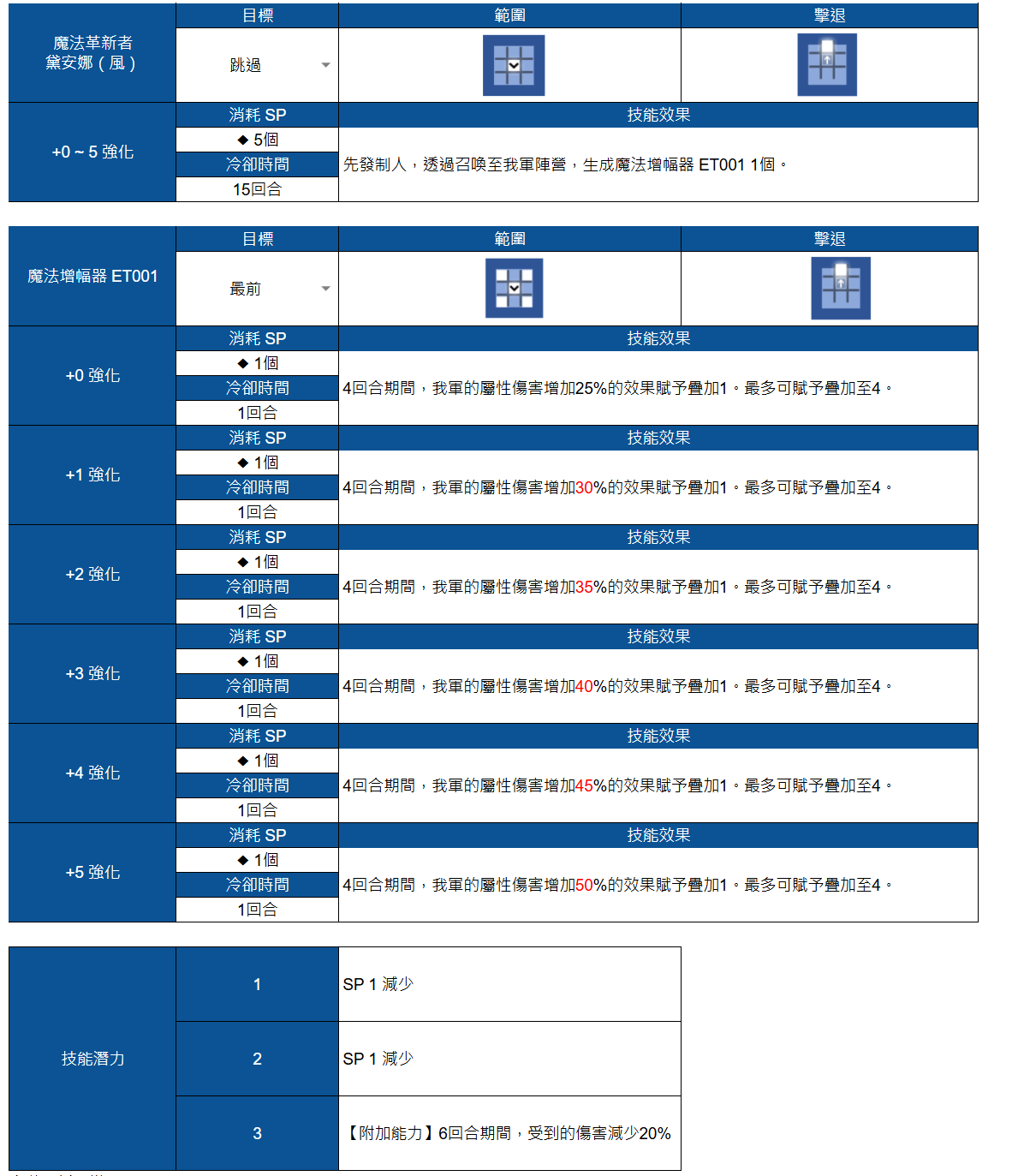 [棕色] 新PU角：魔法革新者黛安娜 - 希洽 - PTT.BEST 批踢踢爆文 3