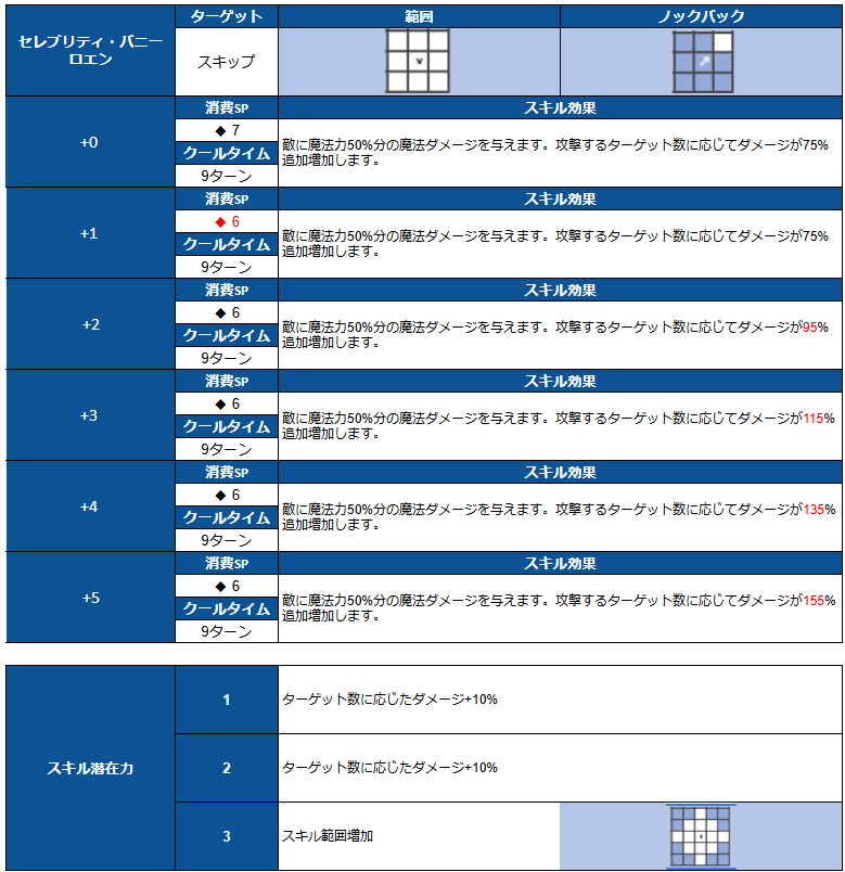 ブラウンダスト2 アドベンチャーRPG