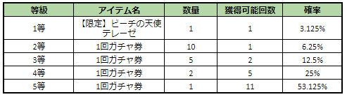 c106　ブラウンダスト2　ランダムチケット　12種セット ブラウンダスト2 - Search / X