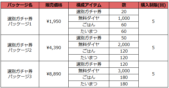 c106　ブラウンダスト2　ランダムチケット　12種セット 京商 1/10 EP 4WD フェーザーMk2 FZ02-R レディセット 1971
