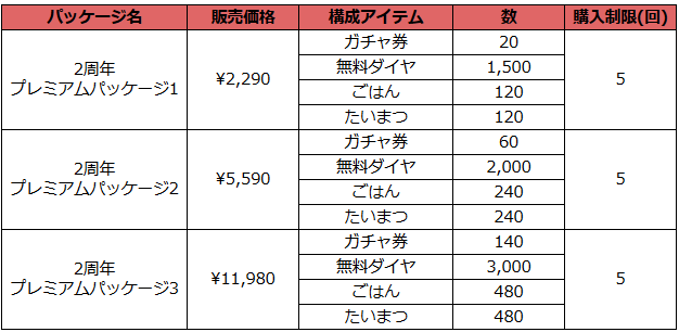 ブラウンダスト2 アドベンチャーRPG
