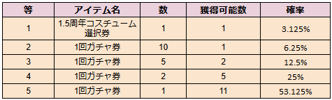 c106 ブラウンダスト2 ランダムチケット 12種セット ブラウン