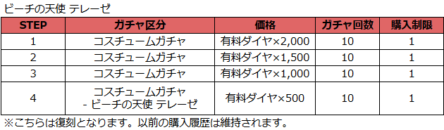 ブラウンダスト2 アドベンチャーRPG