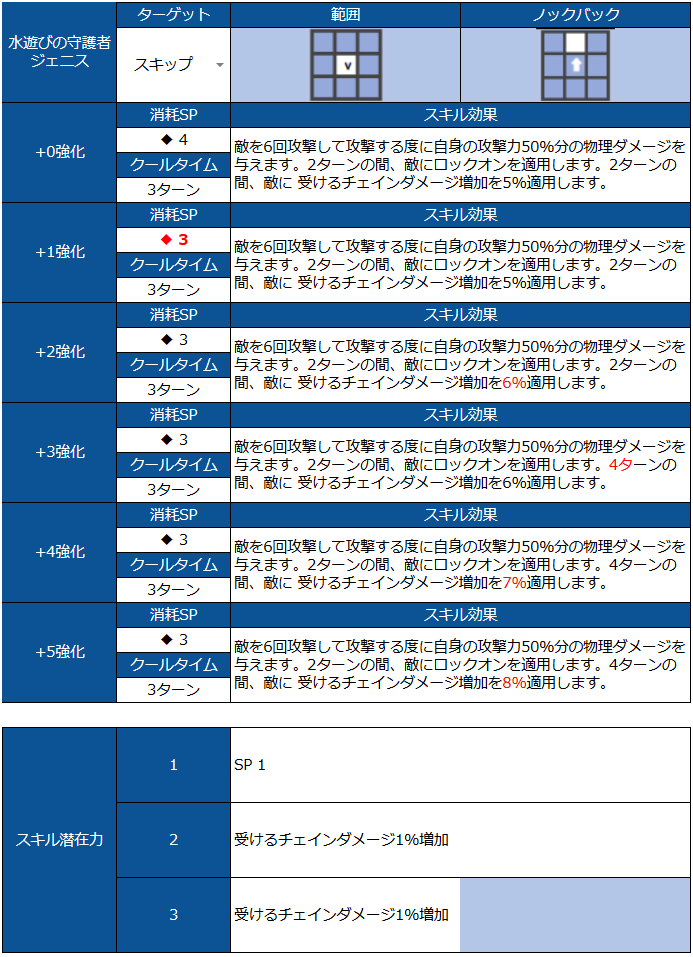 ブラウンダスト2 アドベンチャーRPG
