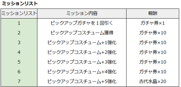 ブラウンダスト2 アドベンチャーRPG