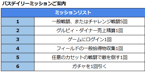 ブラウンダスト2 アドベンチャーRPG