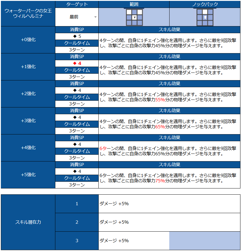 c106 ブラウンダスト2 ランダムチケット 12種セット ブラウンダスト2