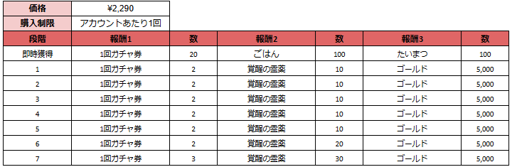 ブラウンダスト2 C106 ランダムチケット 1BOX ブラウンダスト2 アドベンチャーRPG