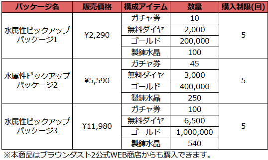 【海外限定】ブラウンダストⅡ TCG BT06 シュリンク付　2BOX 18131-5987-