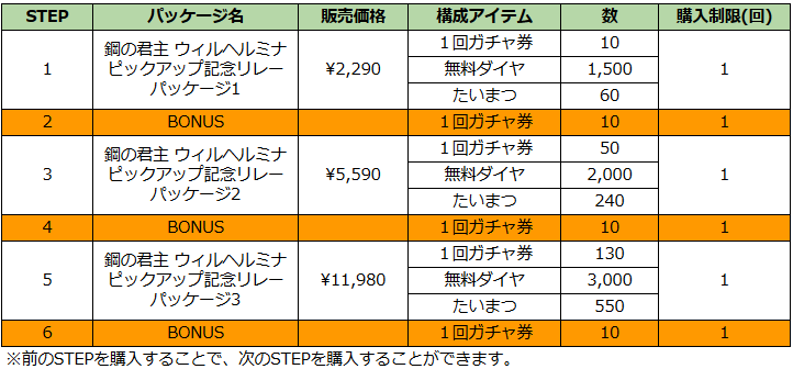 ブラウンダスト2 アドベンチャーRPG