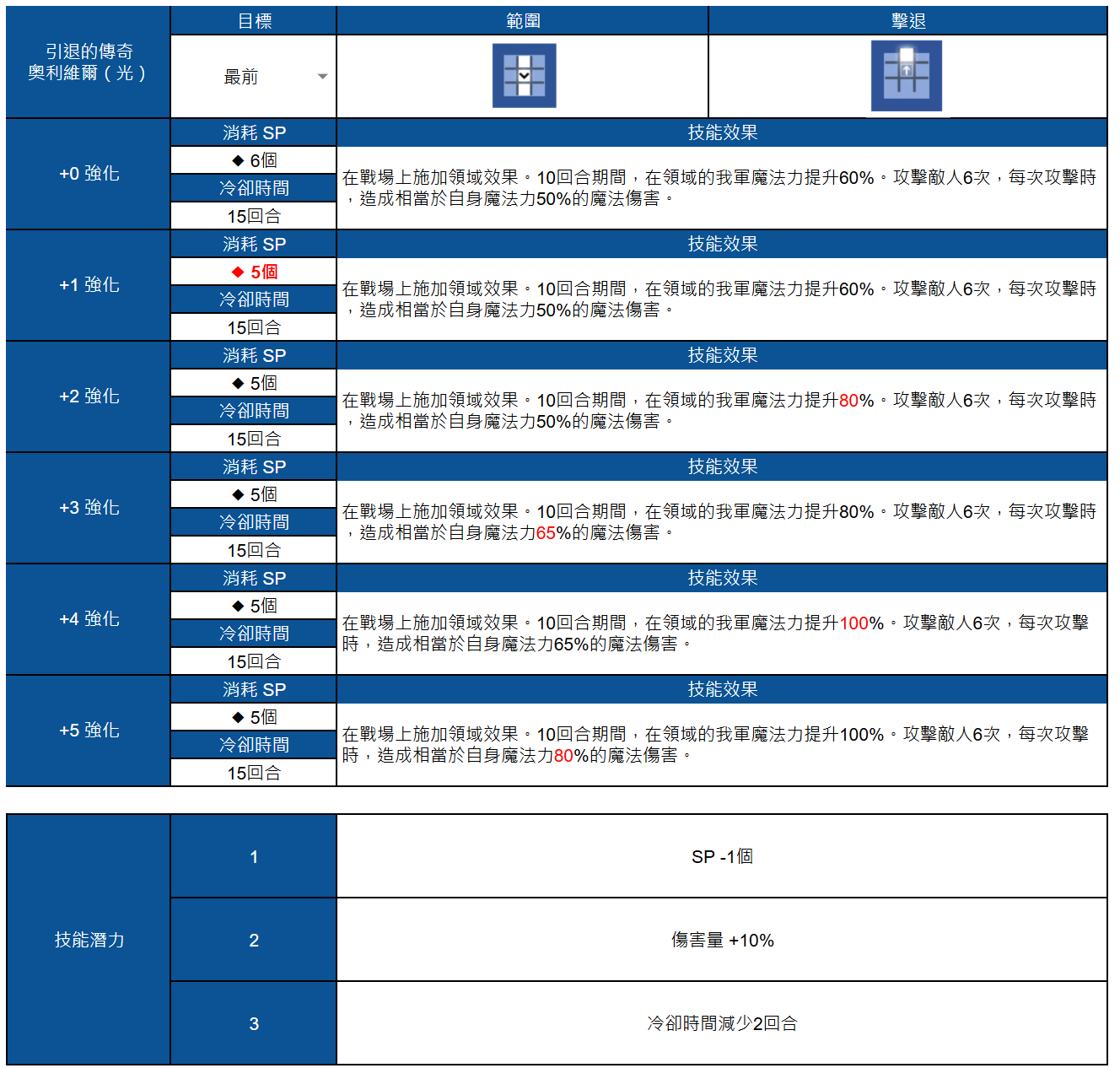 [棕色] 新PU角：引退的傳奇 奧利維爾 - 希洽 - PTT.BEST 批踢踢爆文 3
