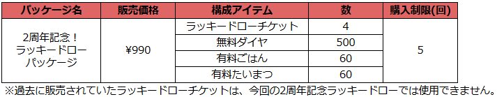 韓国 ブラウンダスト　2周年キャラクターチケット　 10枚セット ブラウンダスト2 アドベンチャーRPG