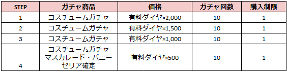 ブラウンダスト2 アドベンチャーRPG