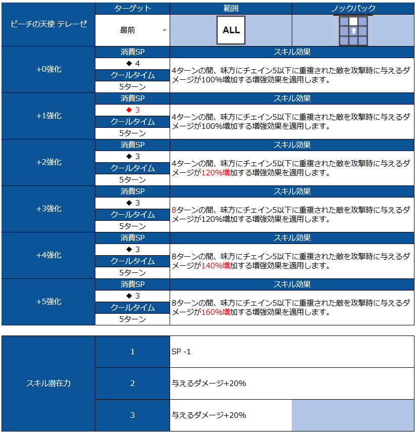 ブラウンダスト2 アドベンチャーRPG