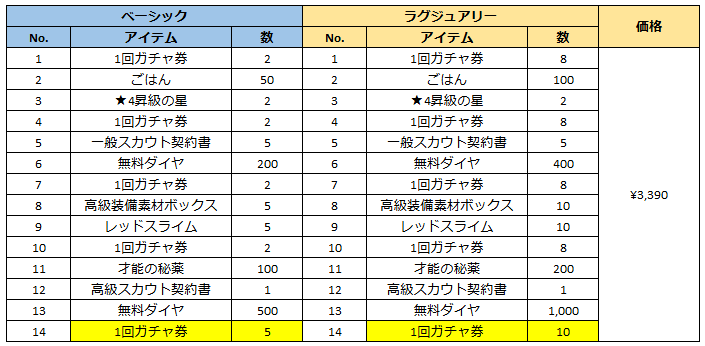 ブラウンダスト2 アドベンチャーRPG